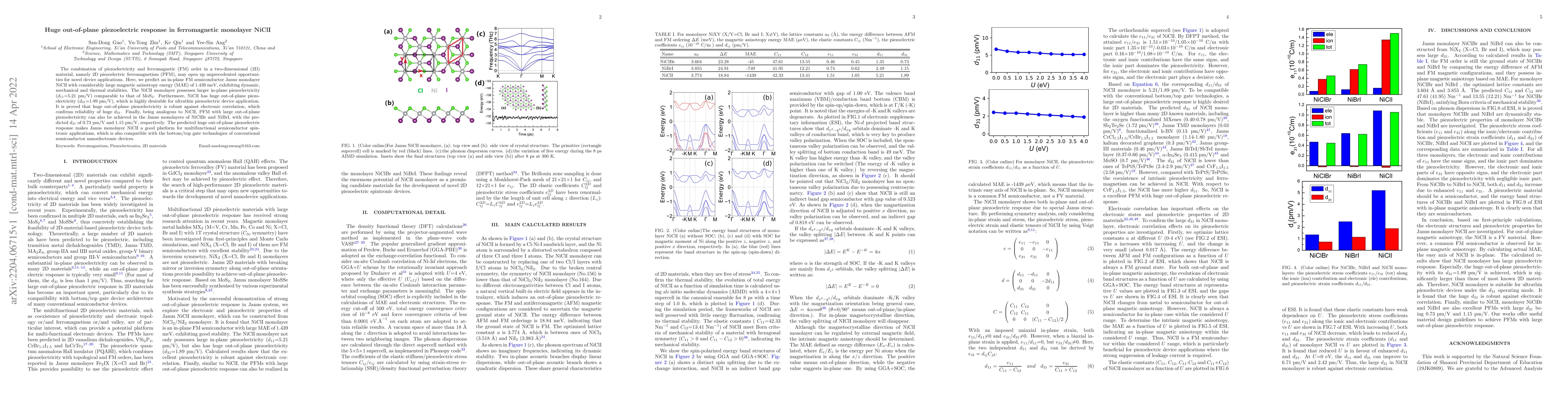 Thumbnail for Huge out-of-plane piezoelectric response in ferromagnetic monolayer
  NiClI