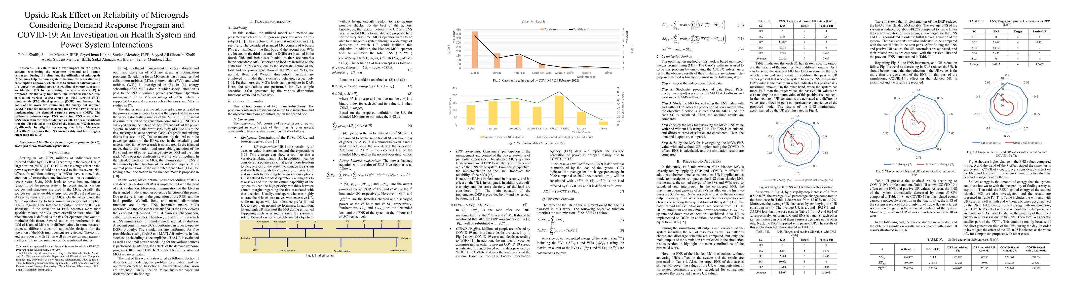 Thumbnail for Upside Risk Effect on Reliability of Microgrids Considering Demand
  Response Program and COVID-19: An Investigation on Health System and Power
  System Interactions