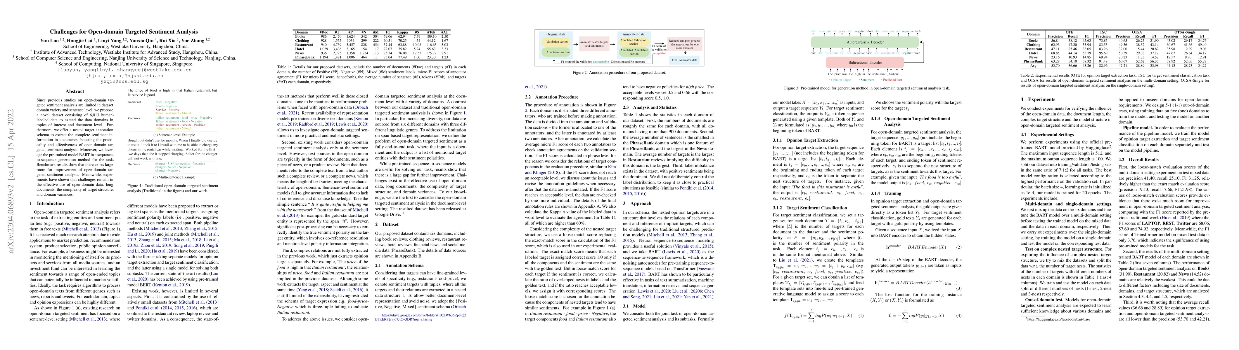 Thumbnail for Challenges for Open-domain Targeted Sentiment Analysis