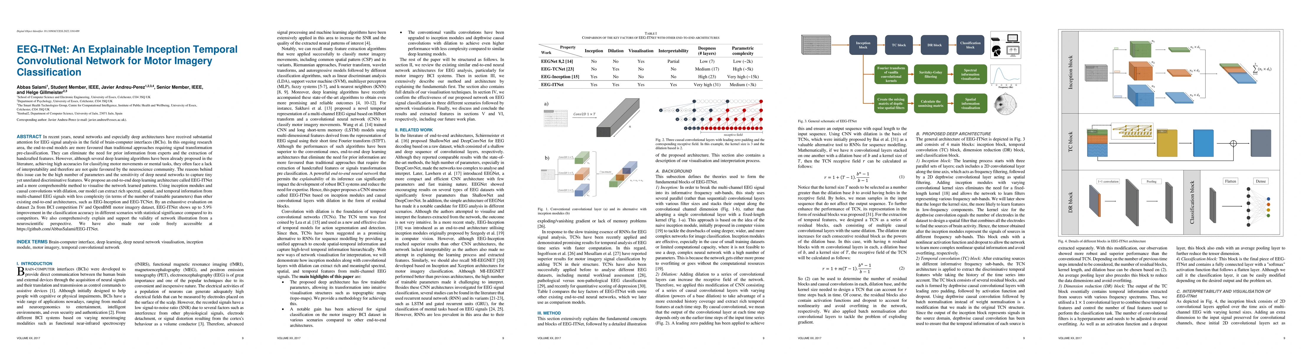 Thumbnail for EEG-ITNet: An Explainable Inception Temporal Convolutional Network for
  Motor Imagery Classification