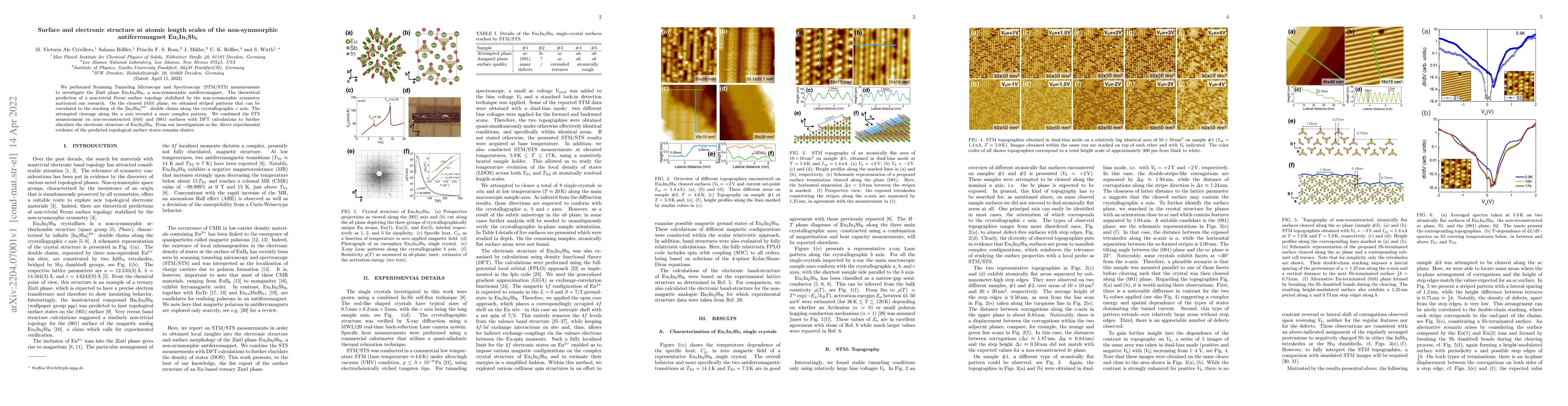 Thumbnail for Surface and electronic structure at atomic length scales of the
  non-symmorphic antiferromagnet Eu$_5$In$_2$Sb$_6$