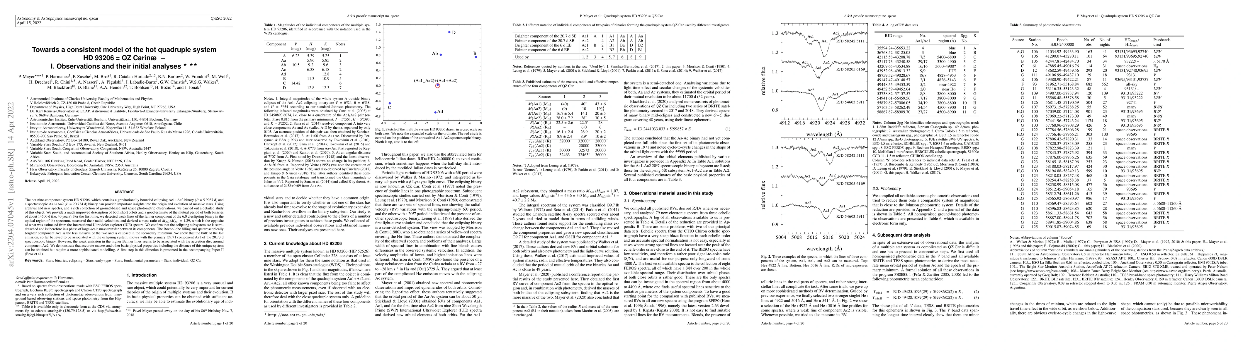 Thumbnail for Towards a consistent model of the hot quadruple system HD 93206 = QZ
  Carinae - I. Observations and their initial analyses