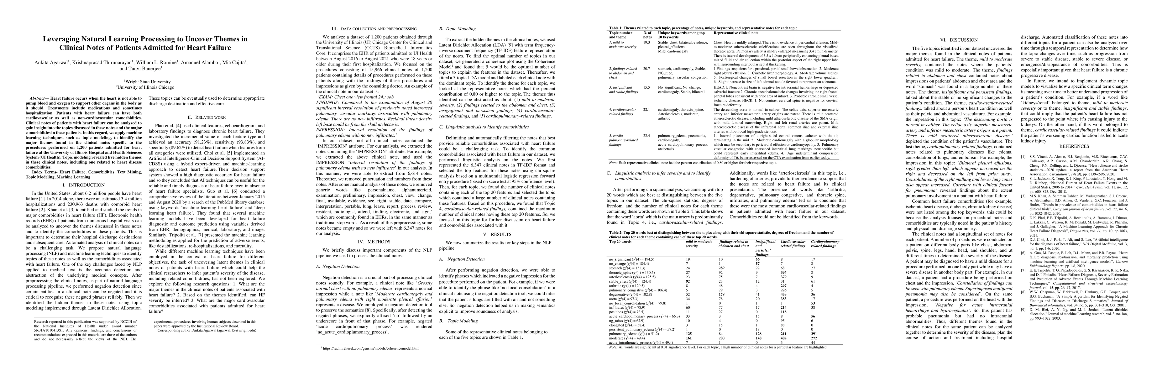 Thumbnail for Leveraging Natural Learning Processing to Uncover Themes in Clinical
  Notes of Patients Admitted for Heart Failure