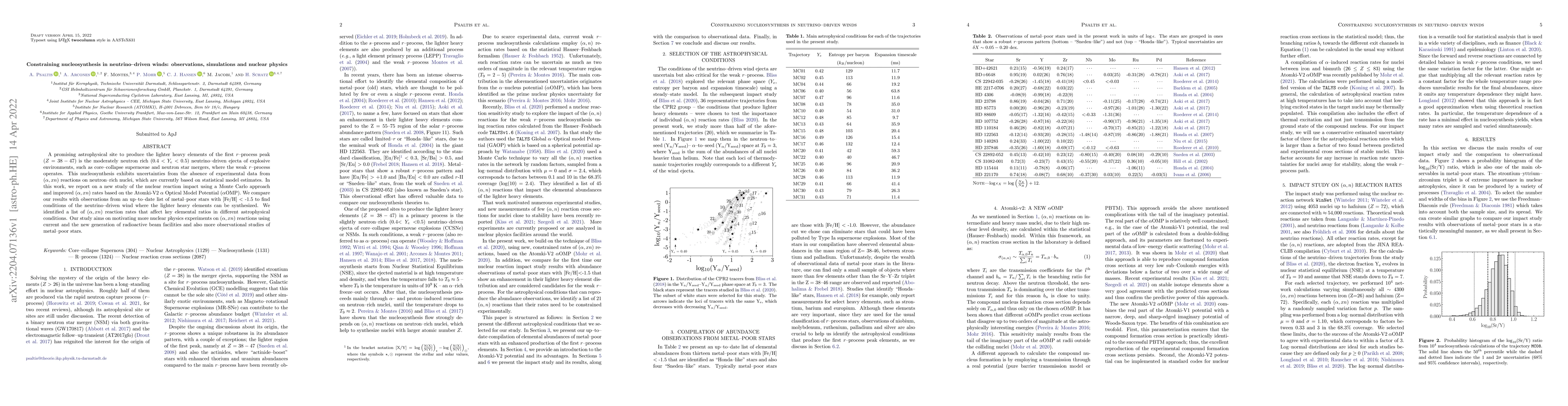 Thumbnail for Constraining nucleosynthesis in neutrino-driven winds: observations,
  simulations and nuclear physics