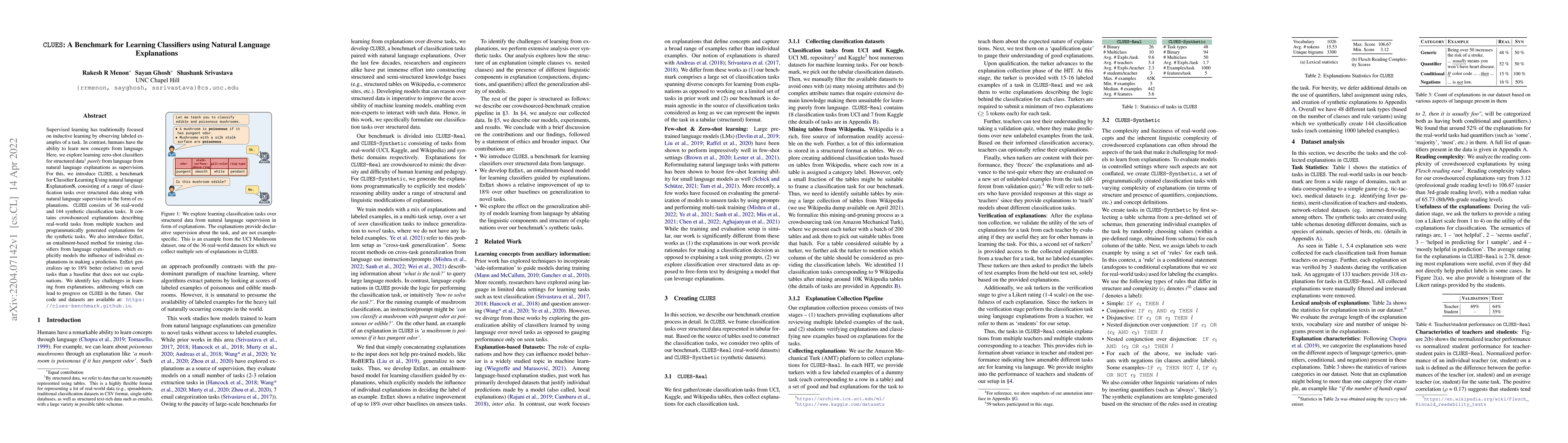 Thumbnail for CLUES: A Benchmark for Learning Classifiers using Natural Language
  Explanations