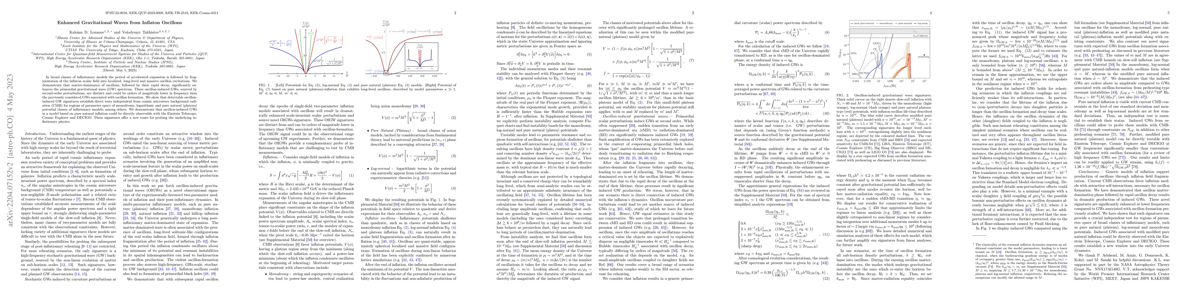 Thumbnail for Enhanced Gravitational Waves from Inflaton Oscillons