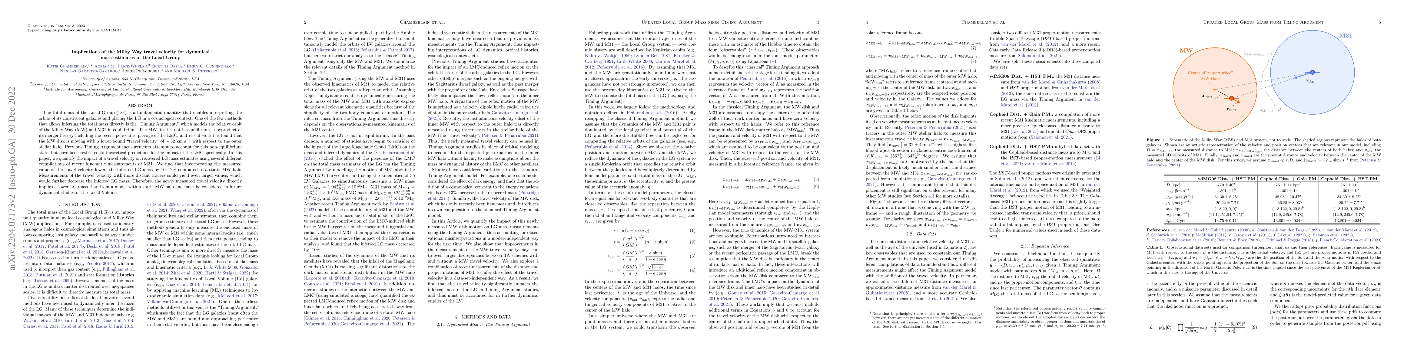 Thumbnail for Implications of the Milky Way travel velocity for dynamical mass
  estimates of the Local Group