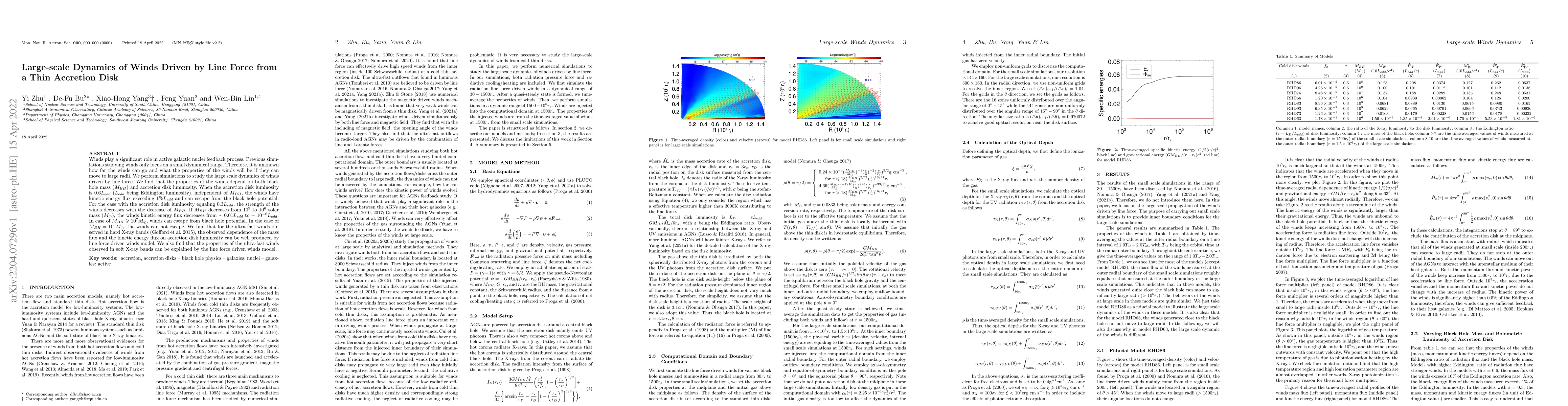 Thumbnail for Large-scale Dynamics of Winds Driven by Line Force from a Thin Accretion
  Disk