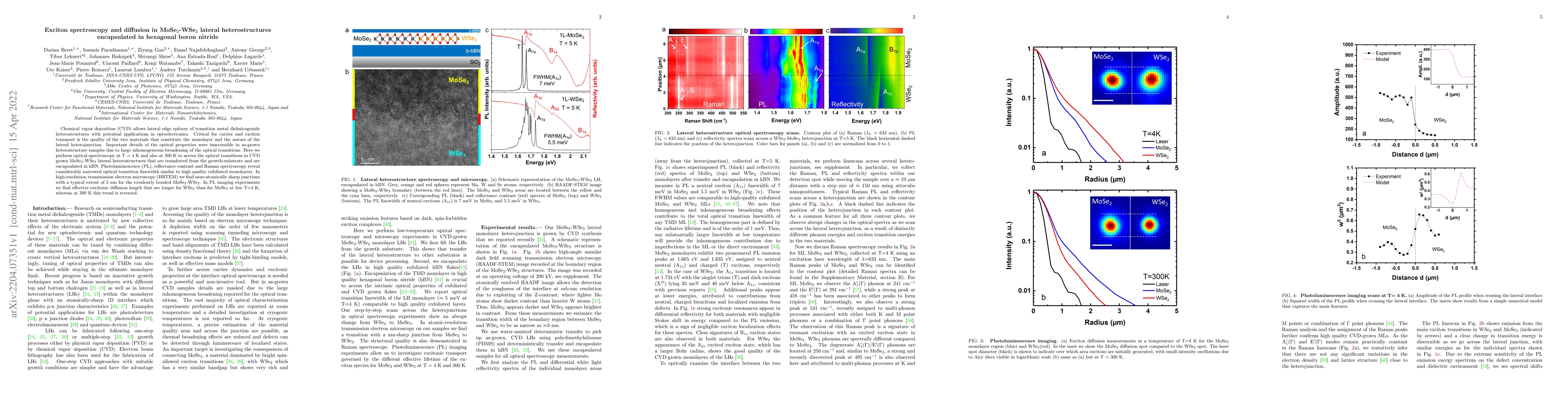 Thumbnail for Exciton spectroscopy and diffusion in MoSe2-WSe2 lateral
  heterostructures encapsulated in hexagonal boron nitride