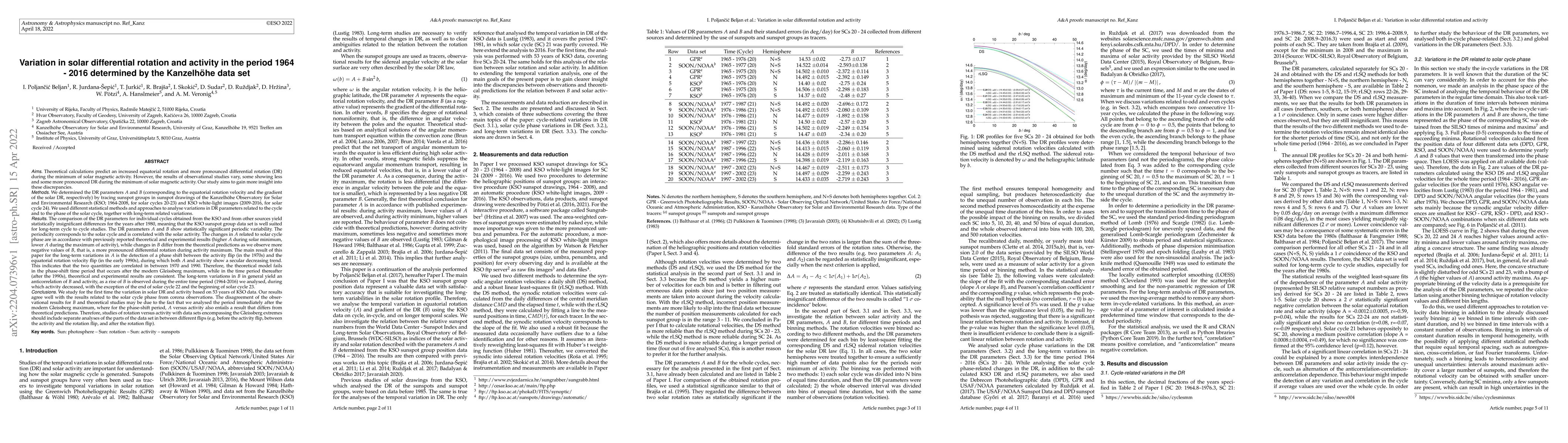 Thumbnail for Variation in solar differential rotation and activity in the period
  1964-2016 determined by the Kanzelh\"ohe data set