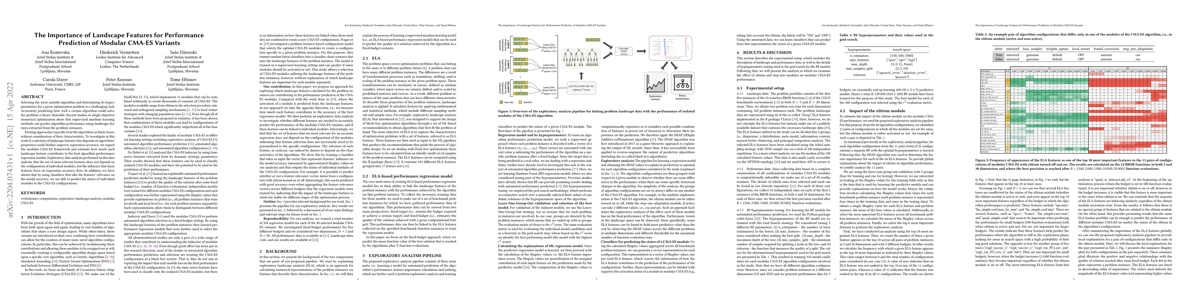 Thumbnail for The Importance of Landscape Features for Performance Prediction of
  Modular CMA-ES Variants