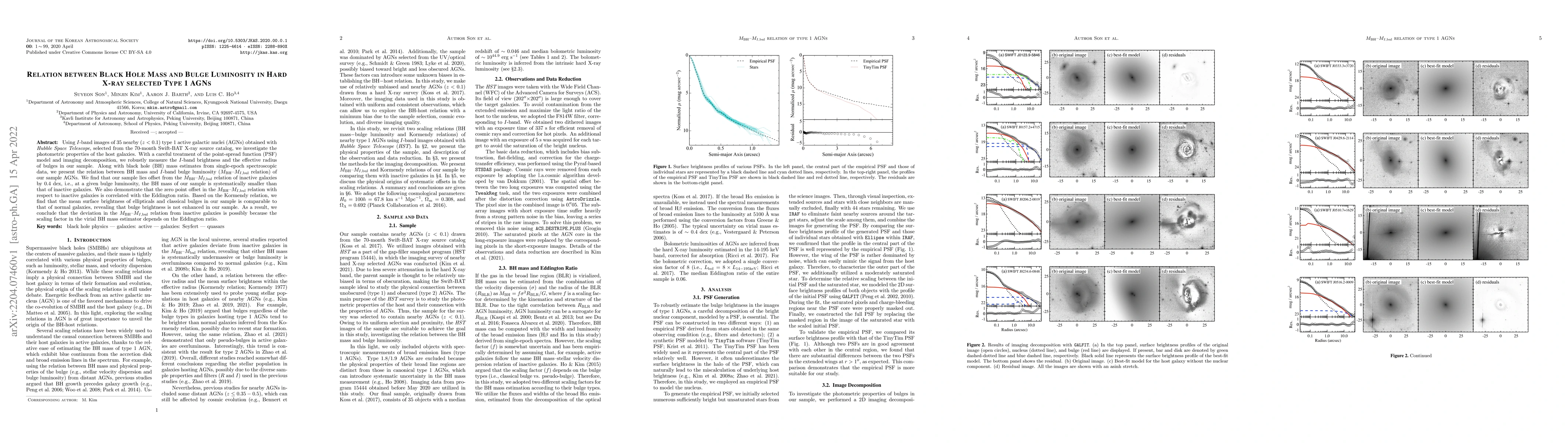 Thumbnail for Relation between Black Hole Mass and Bulge Luminosity in Hard X-ray
  selected Type 1 AGNs