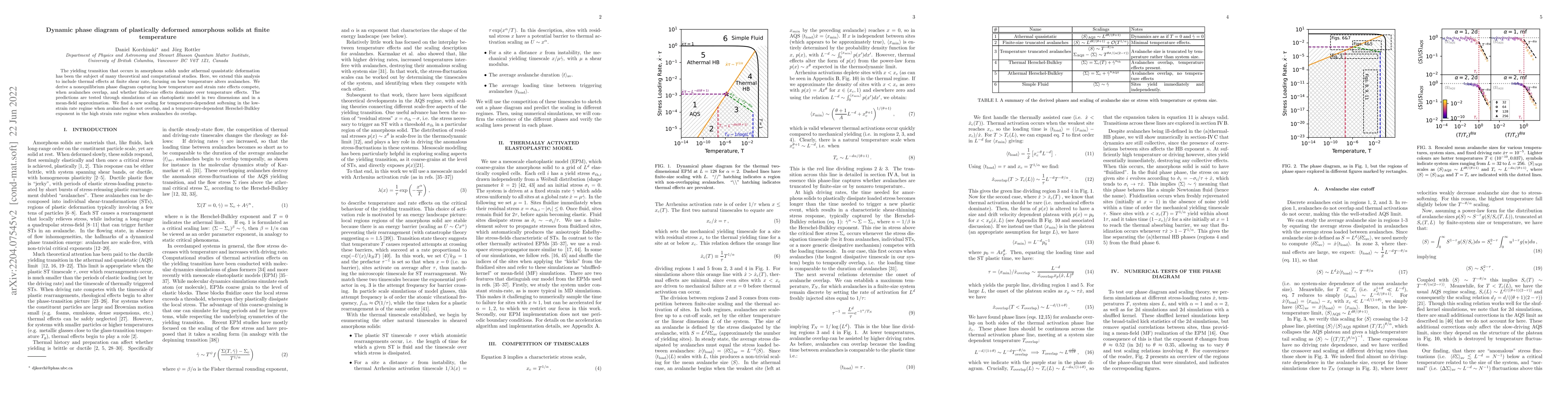 Thumbnail for Dynamic phase diagram of plastically deformed amorphous solids at finite
  temperature