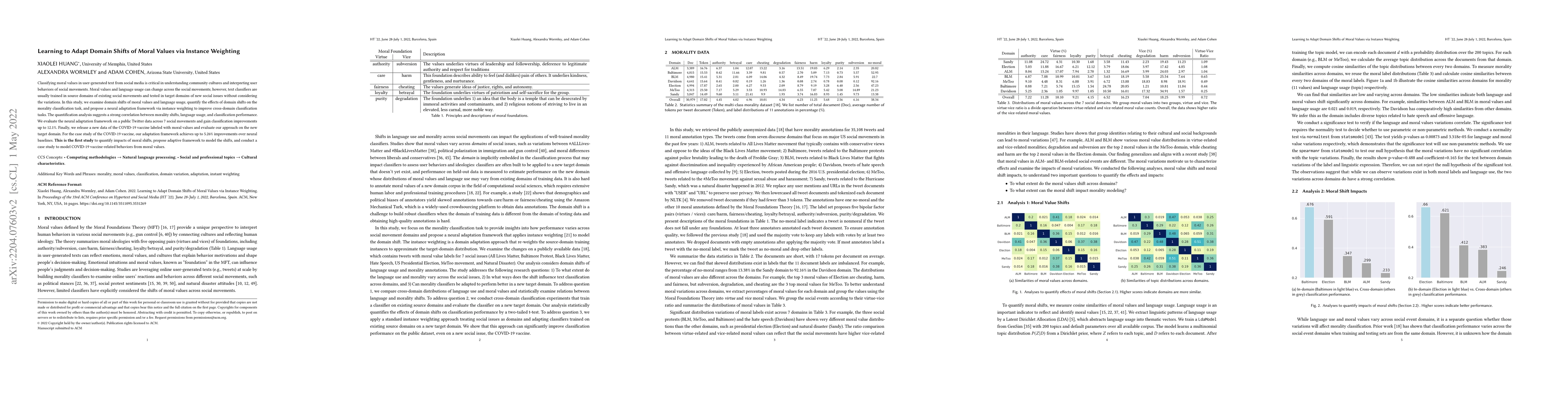 Thumbnail for Learning to Adapt Domain Shifts of Moral Values via Instance Weighting
