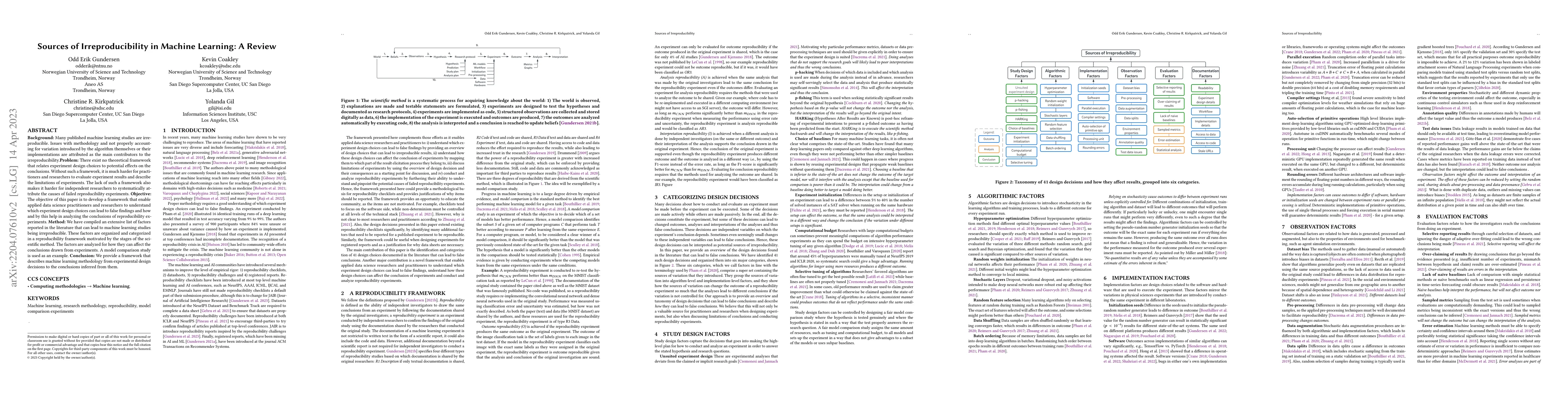 Thumbnail for Sources of Irreproducibility in Machine Learning: A Review