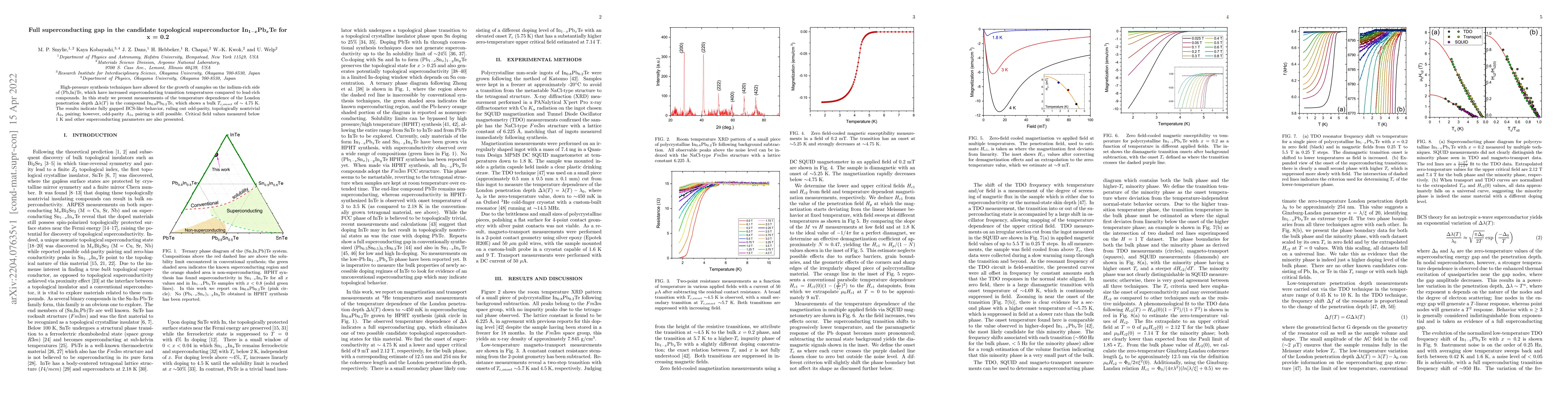 Thumbnail for Full superconducting gap in the candidate topological superconductor
  In$_{1-x}$Pb$_x$Te for x = 0.2