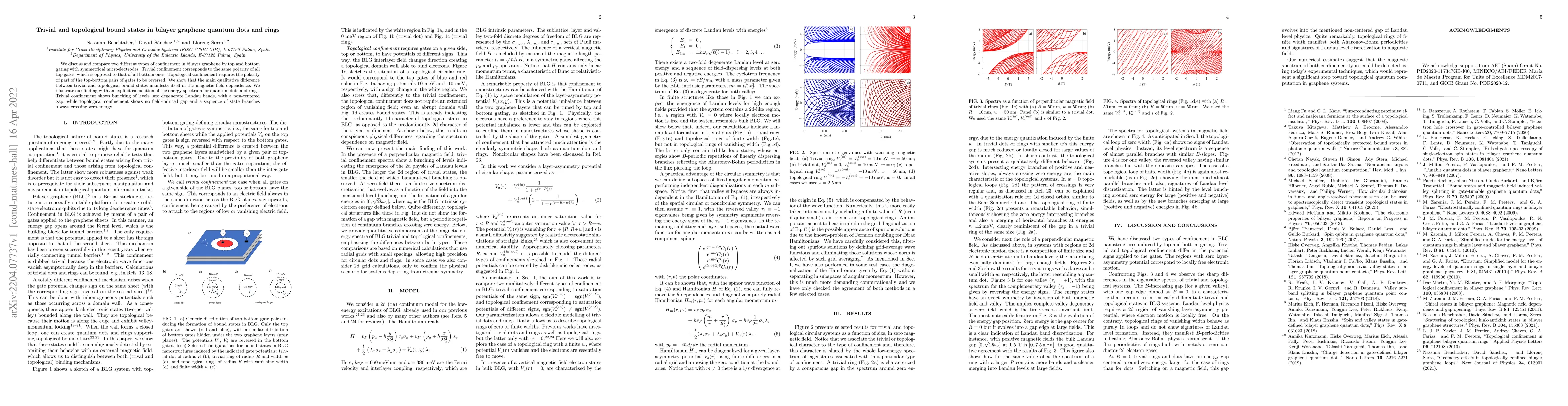 Thumbnail for Trivial and topological bound states in bilayer graphene quantum dots
  and rings