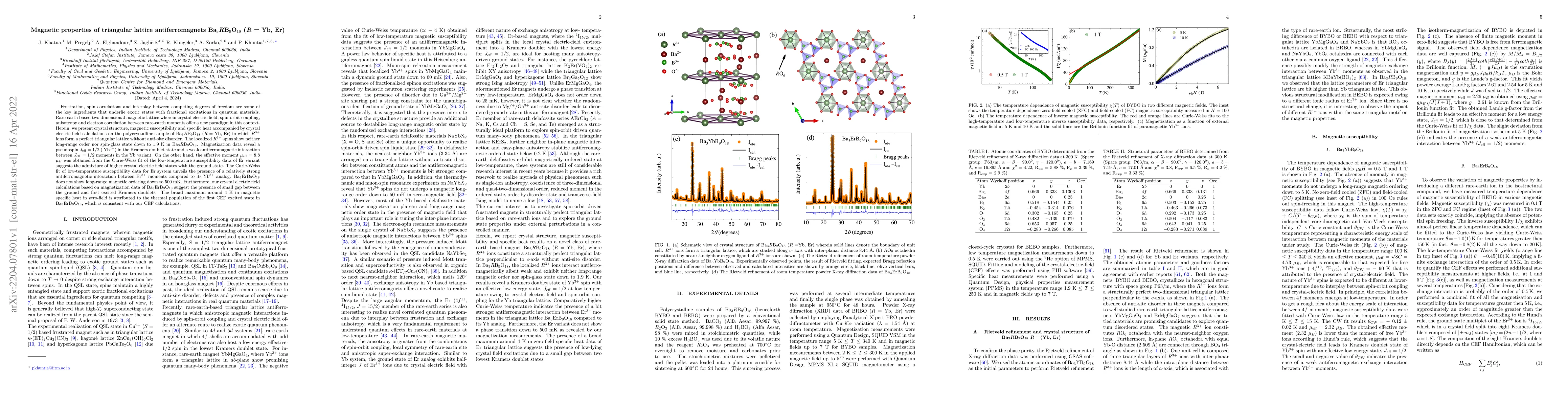 Thumbnail for Magnetic properties of triangular lattice antiferromagnets Ba3RB9O18 (R
  = Yb, Er)