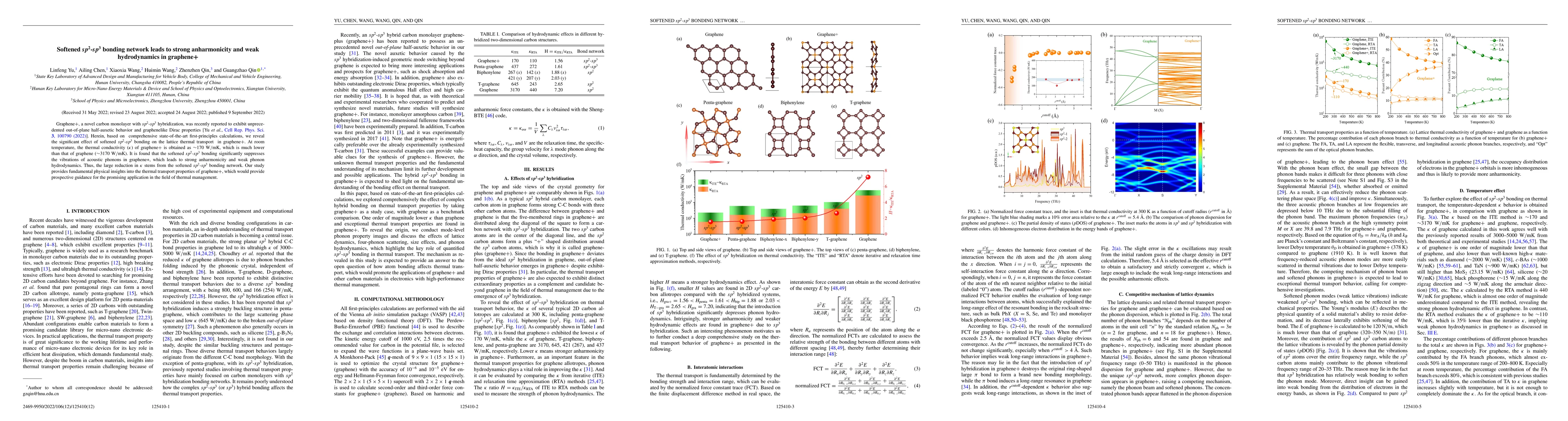 Thumbnail for Softened sp2-sp3 bonding network leads to strong anharmonicity and weak
  hydrodynamics in graphene+