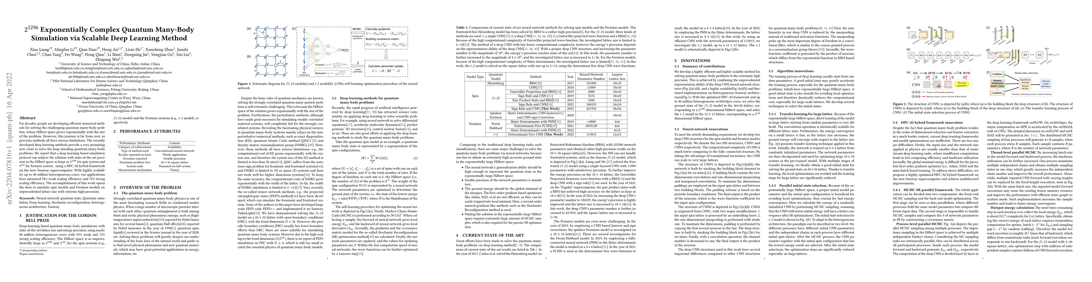 Thumbnail for $2^{1296}$ Exponentially Complex Quantum Many-Body Simulation via
  Scalable Deep Learning Method