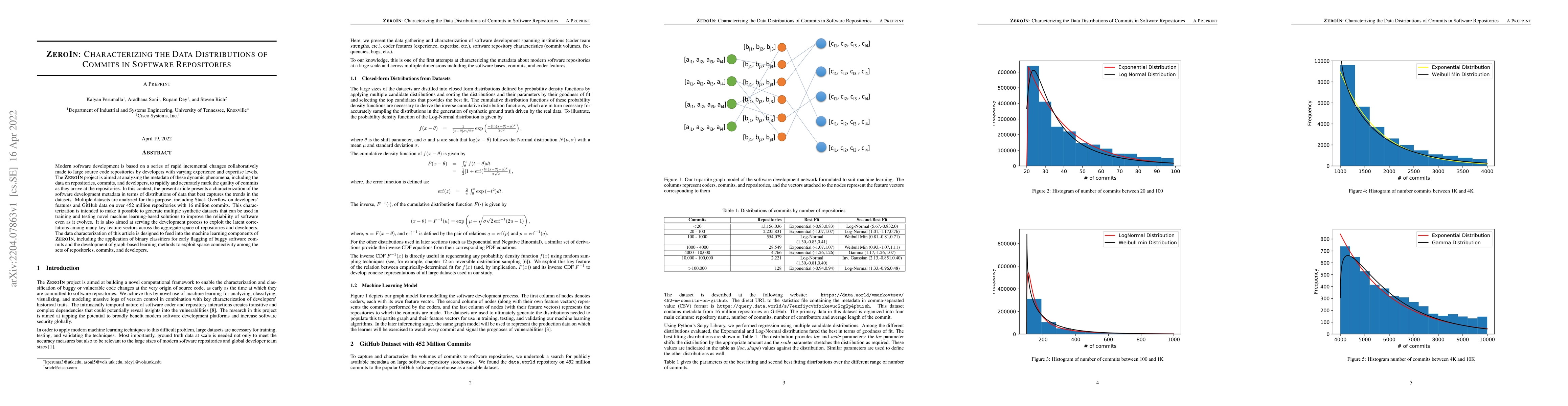 Thumbnail for ZeroIn: Characterizing the Data Distributions of Commits in Software
  Repositories