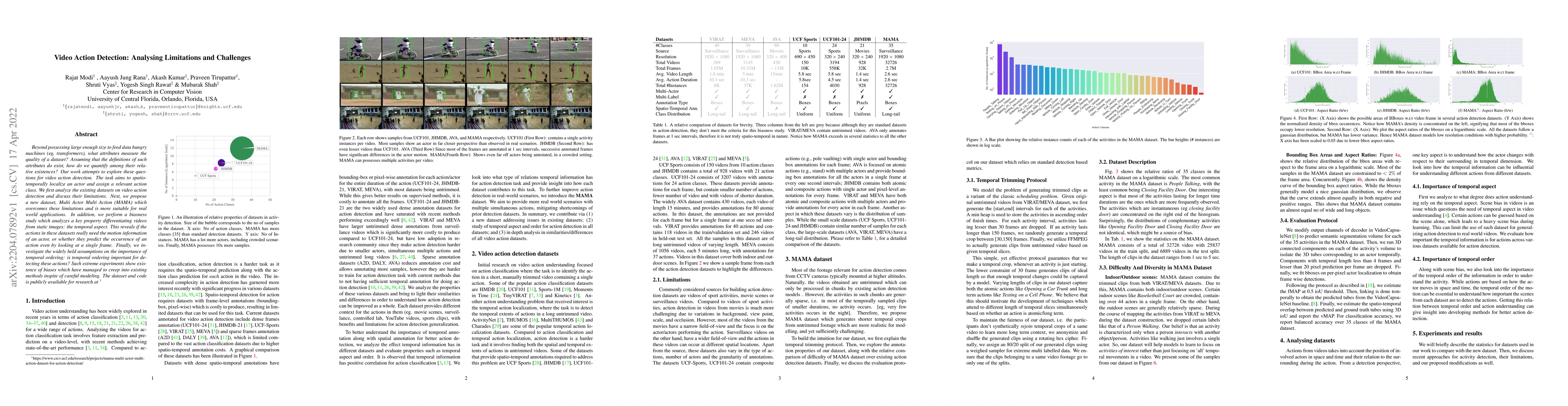 Thumbnail for Video Action Detection: Analysing Limitations and Challenges