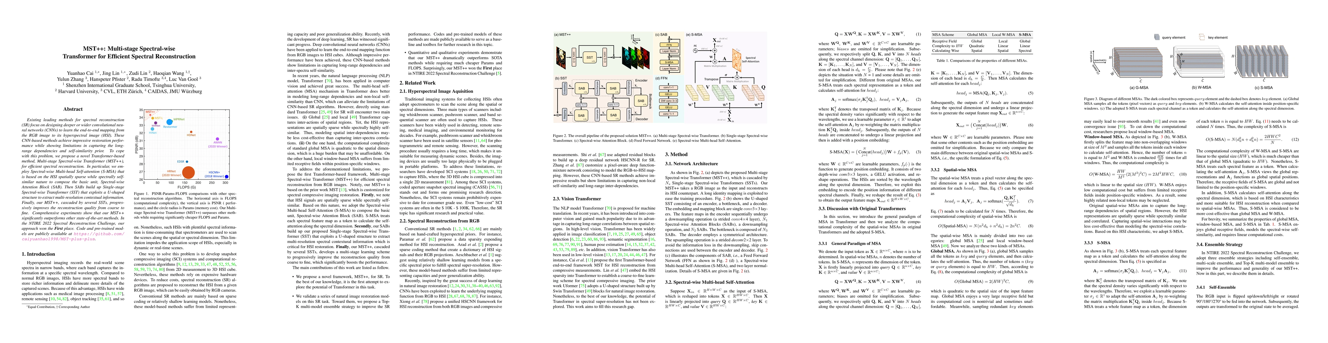 Thumbnail for MST++: Multi-stage Spectral-wise Transformer for Efficient Spectral
  Reconstruction