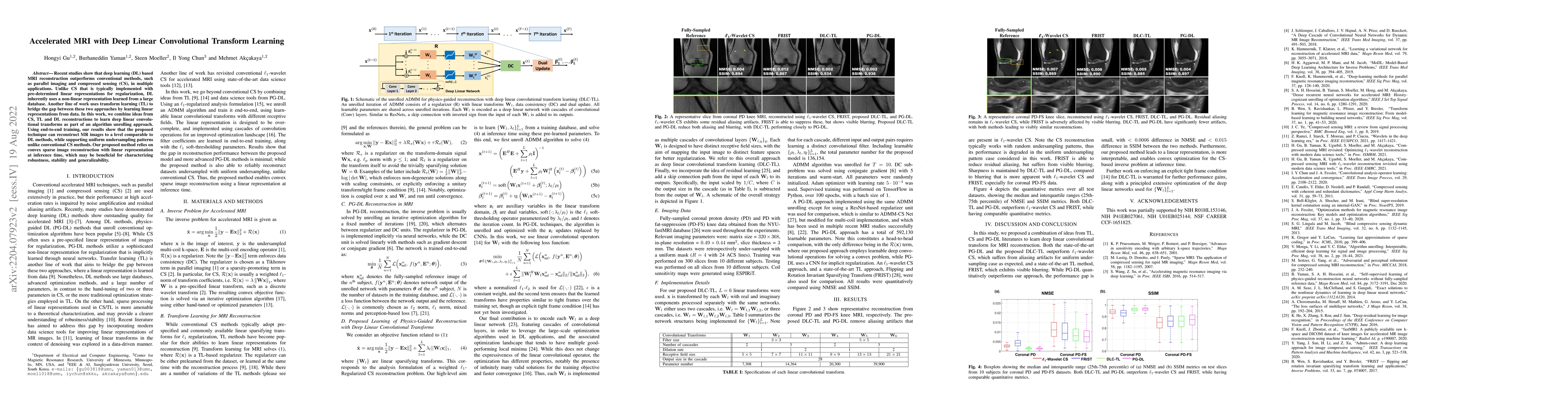 Thumbnail for Accelerated MRI With Deep Linear Convolutional Transform Learning