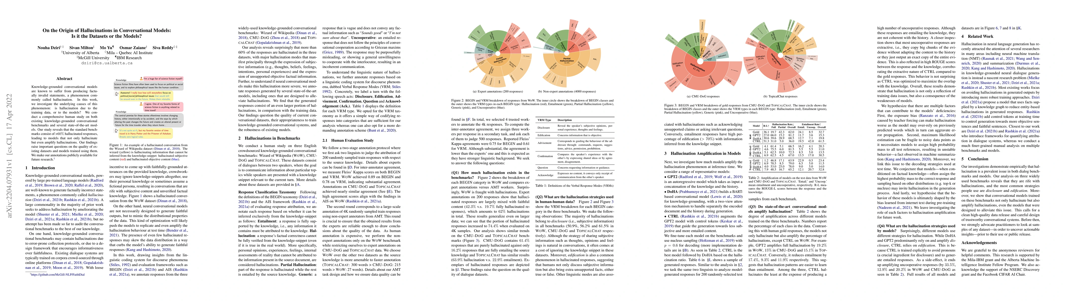 Thumbnail for On the Origin of Hallucinations in Conversational Models: Is it the
  Datasets or the Models?