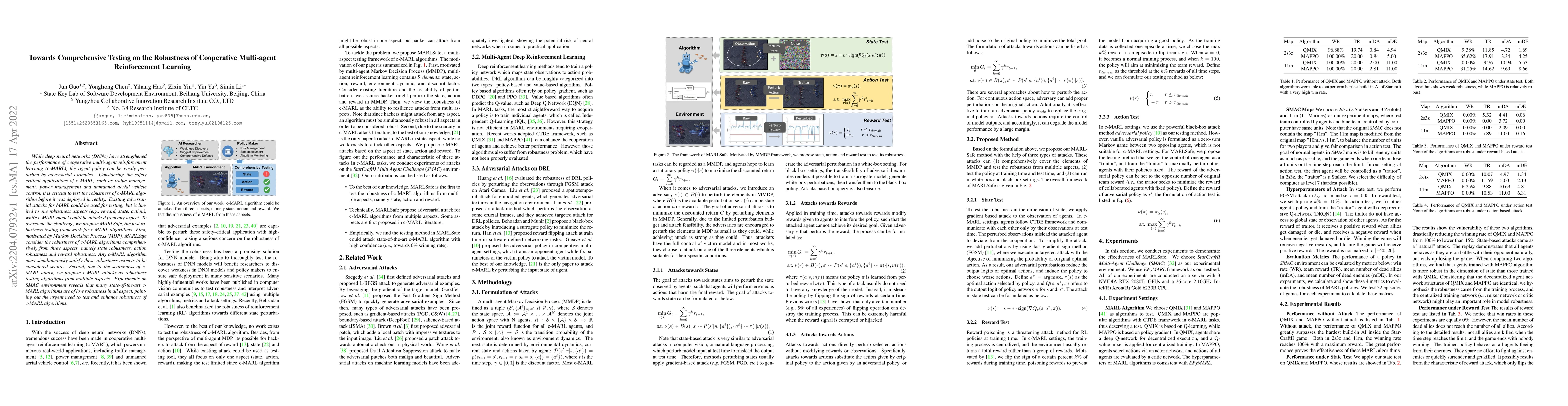 Thumbnail for Towards Comprehensive Testing on the Robustness of Cooperative
  Multi-agent Reinforcement Learning