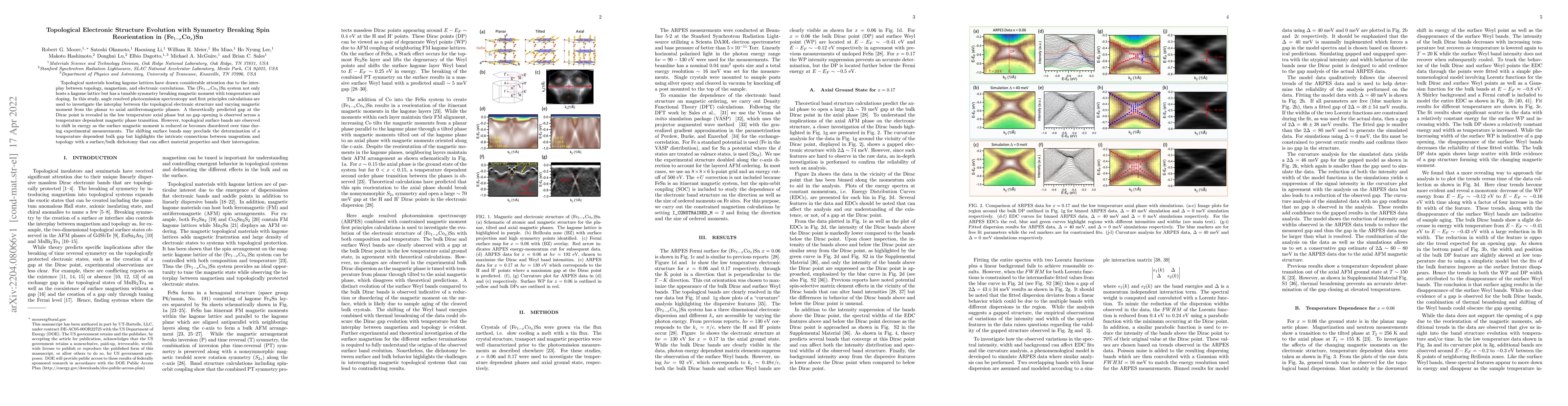 Thumbnail for Topological Electronic Structure Evolution with Symmetry Breaking Spin
  Reorientation in (Fe$_{1-x}$Co$_{x}$)Sn