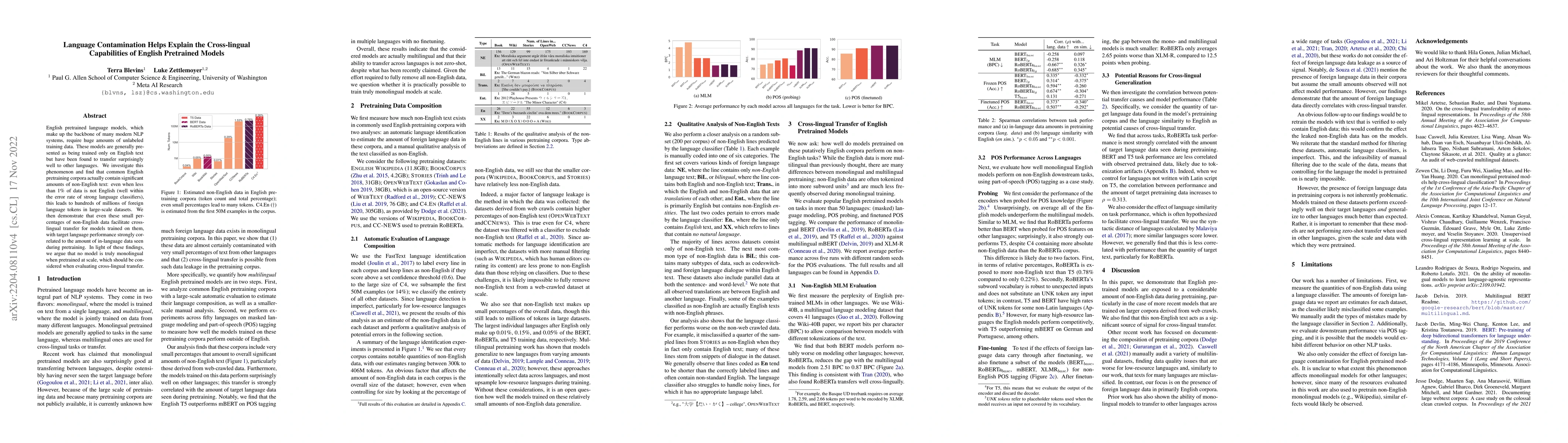 Thumbnail for Language Contamination Helps Explain the Cross-lingual Capabilities of
  English Pretrained Models