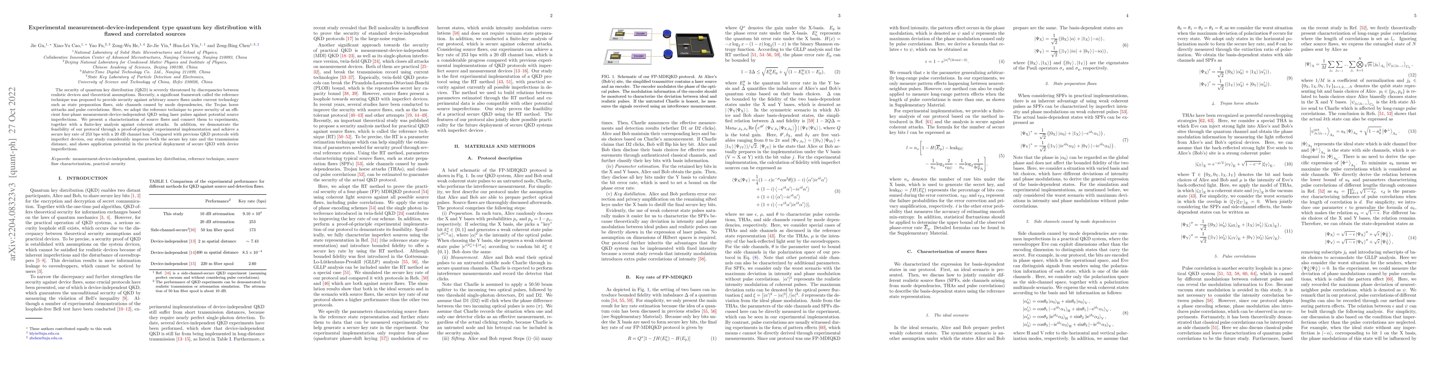 Thumbnail for Experimental measurement-device-independent type quantum key
  distribution with flawed and correlated sources