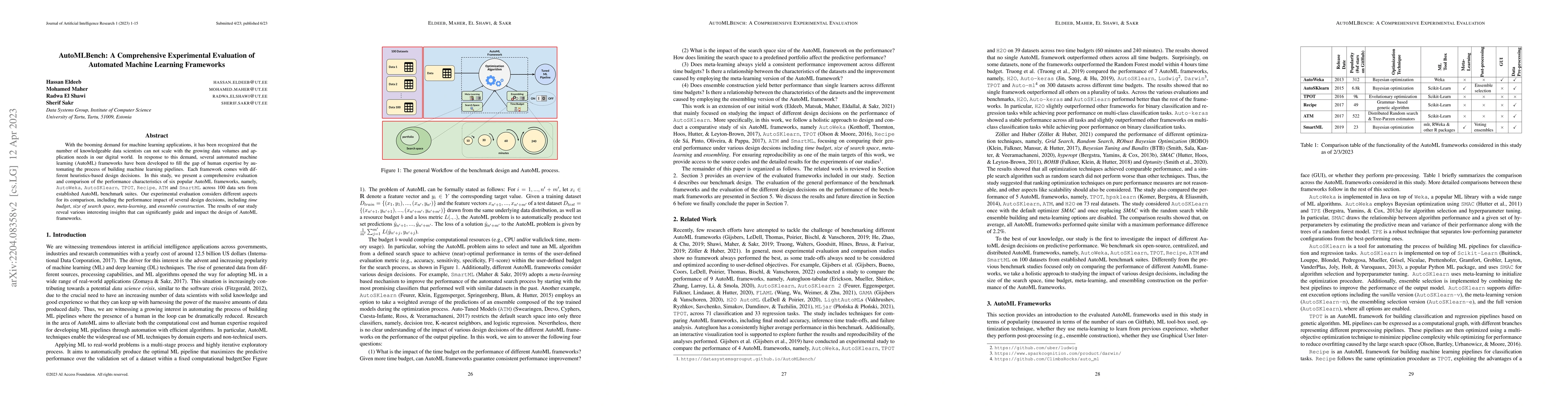 Thumbnail for AutoMLBench: A Comprehensive Experimental Evaluation of Automated
  Machine Learning Frameworks