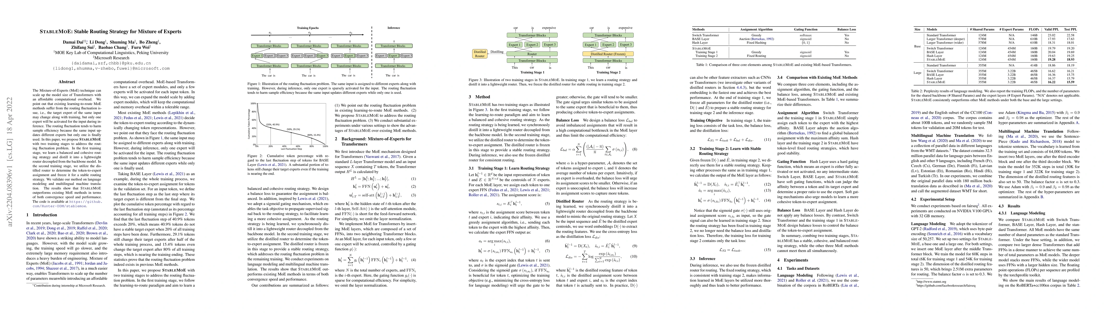 Thumbnail for StableMoE: Stable Routing Strategy for Mixture of Experts