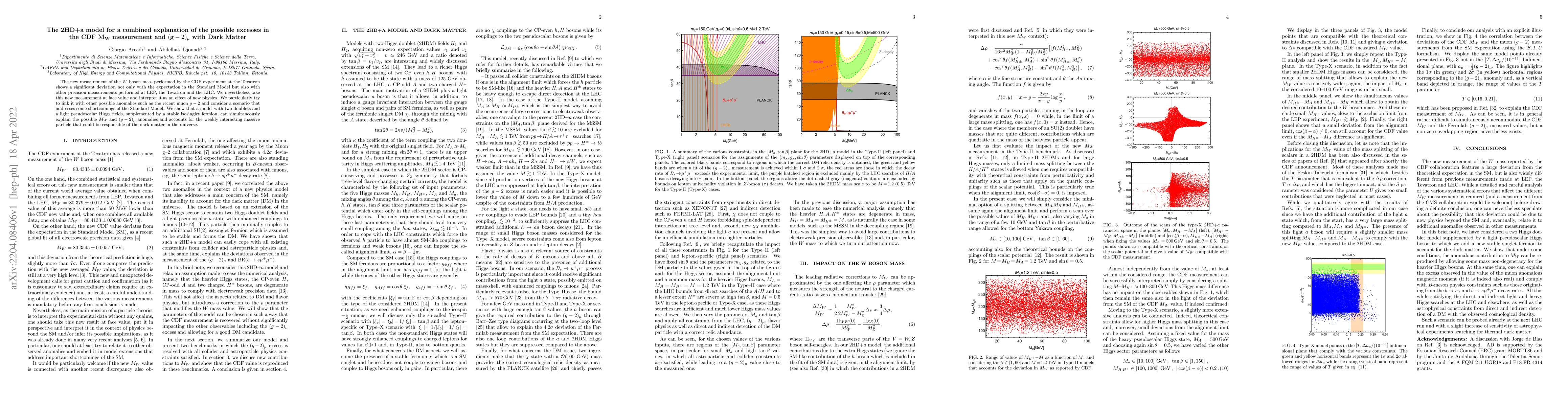 Thumbnail for The 2HD+a model for a combined explanation of the possible excesses in
  the CDF $\mathbf{M_W}$ measurement and $\mathbf{(g-2)_\mu}$ with Dark Matter