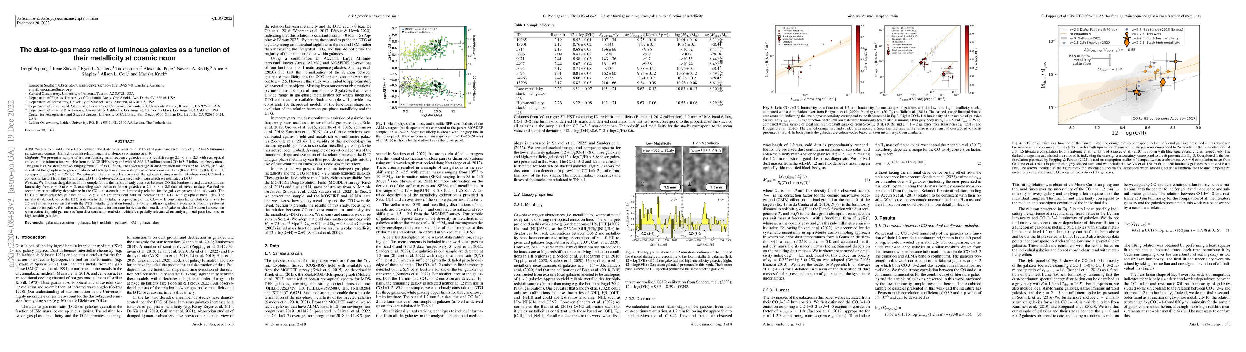 Thumbnail for The dust-to-gas mass ratio of luminous galaxies as a function of their
  metallicity at cosmic noon