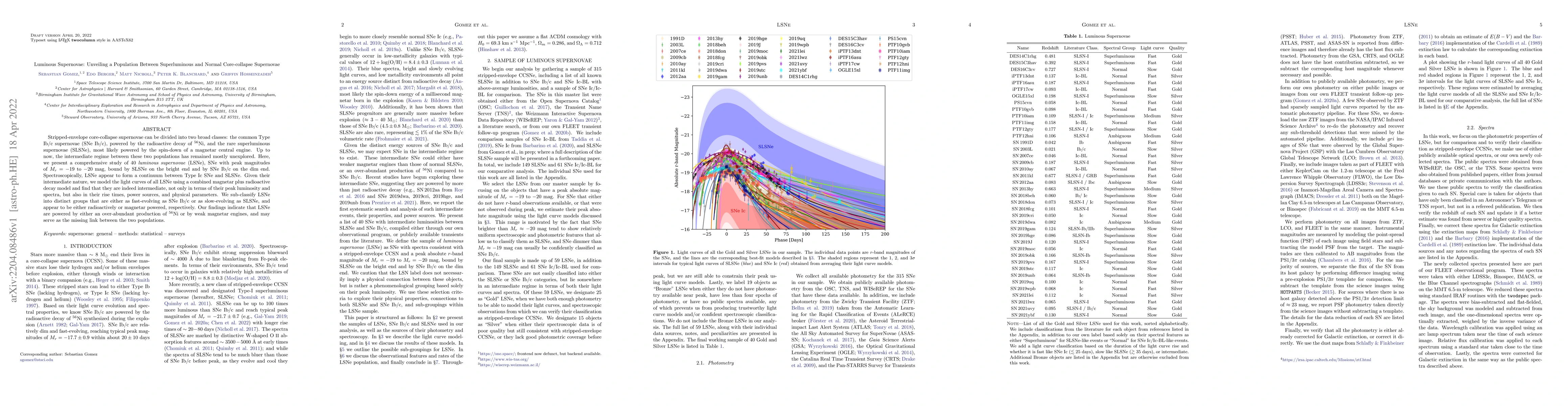 Thumbnail for Luminous Supernovae: Unveiling a Population Between Superluminous and
  Normal Core-collapse Supernovae