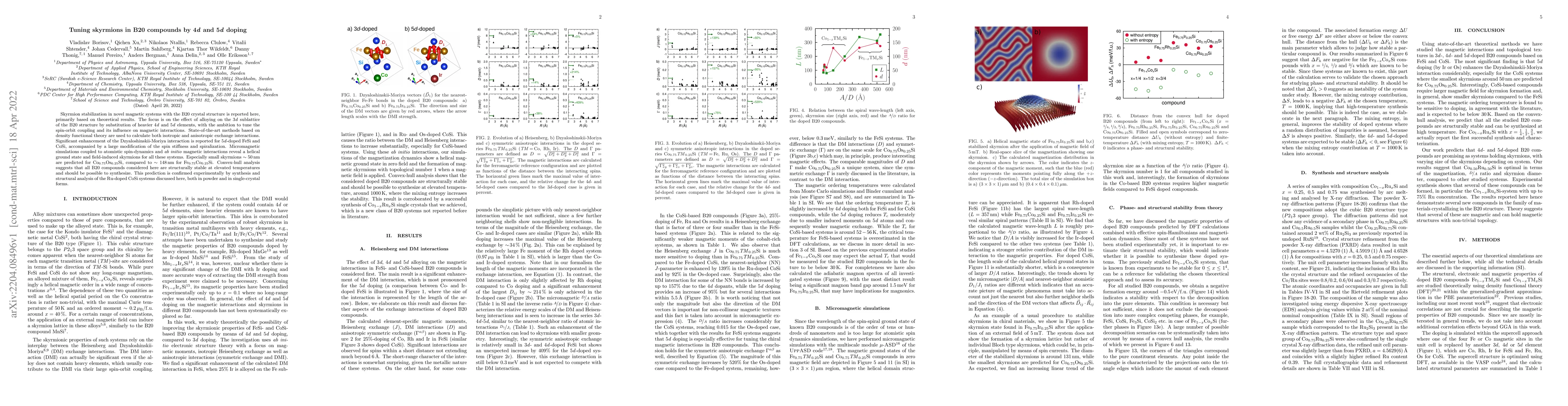 Thumbnail for Tuning skyrmions in B20 compounds by 4d and 5d doping