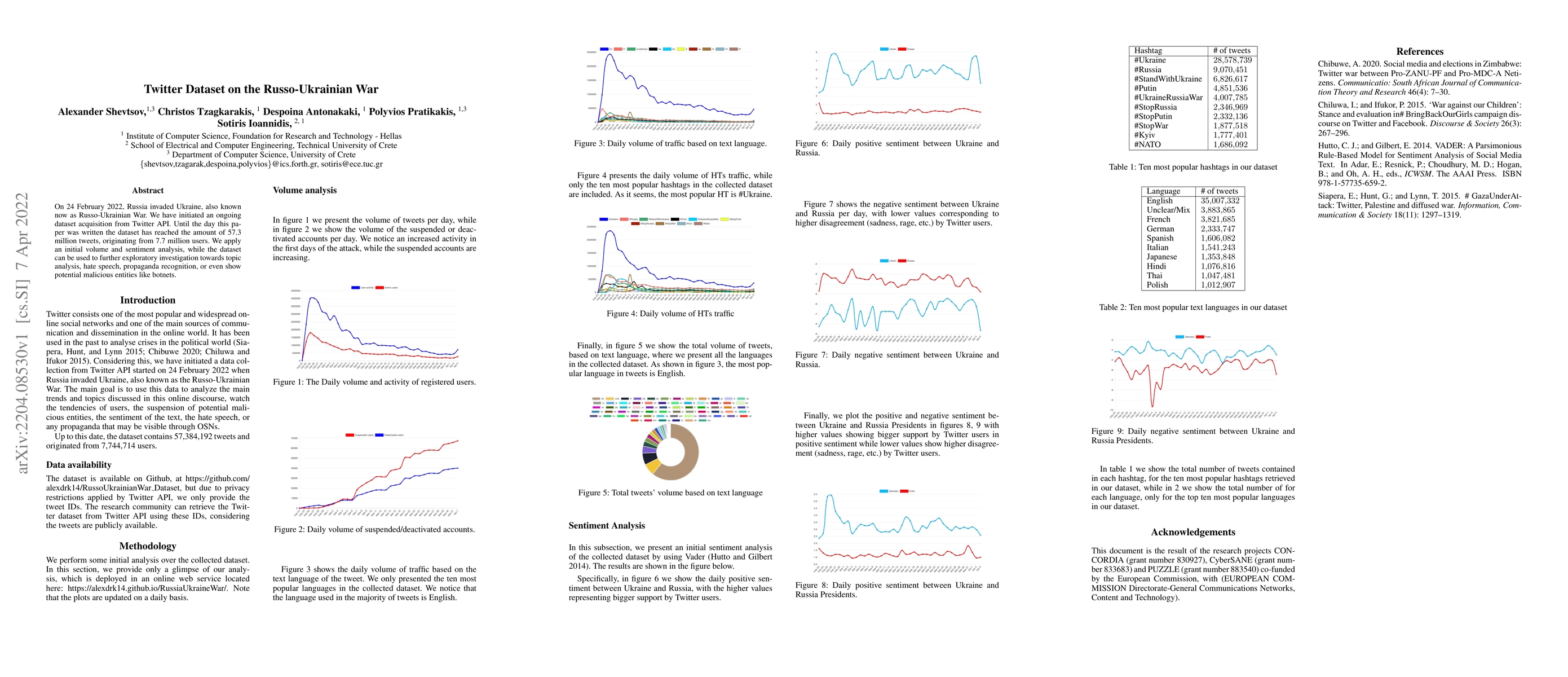 Thumbnail for Twitter Dataset on the Russo-Ukrainian War