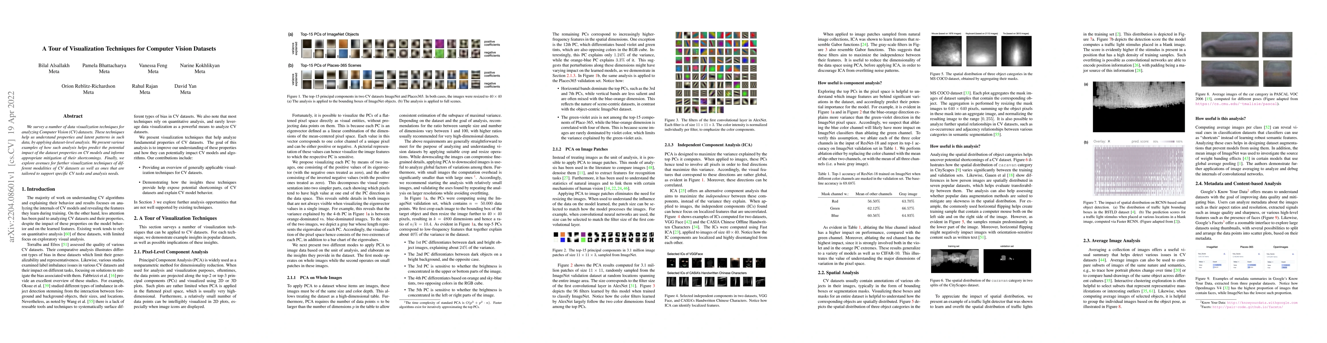 Thumbnail for A Tour of Visualization Techniques for Computer Vision Datasets
