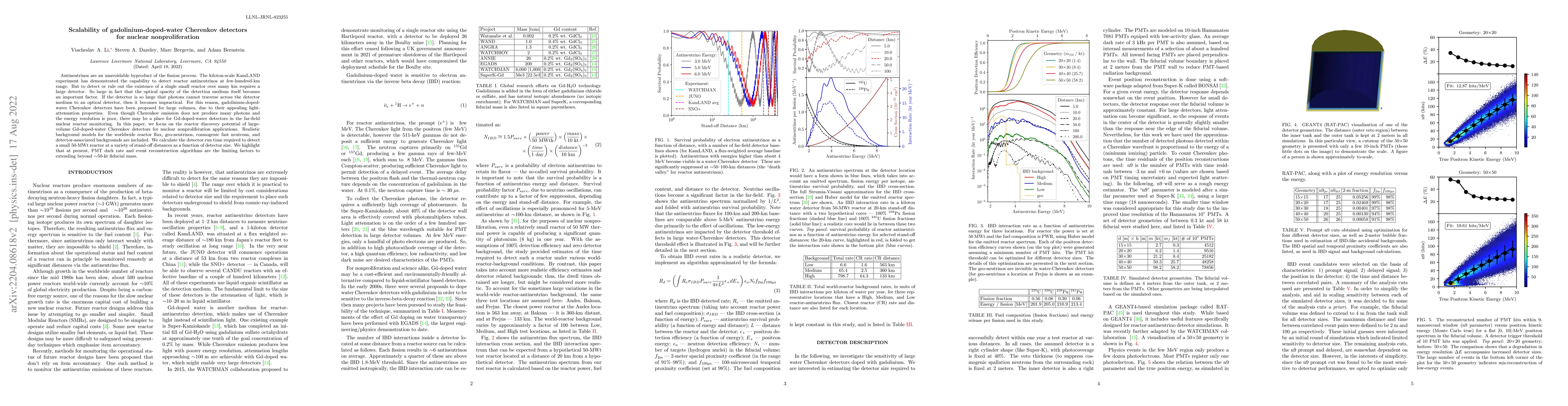 Thumbnail for Scalability of gadolinium-doped-water Cherenkov detectors for nuclear
  nonproliferation