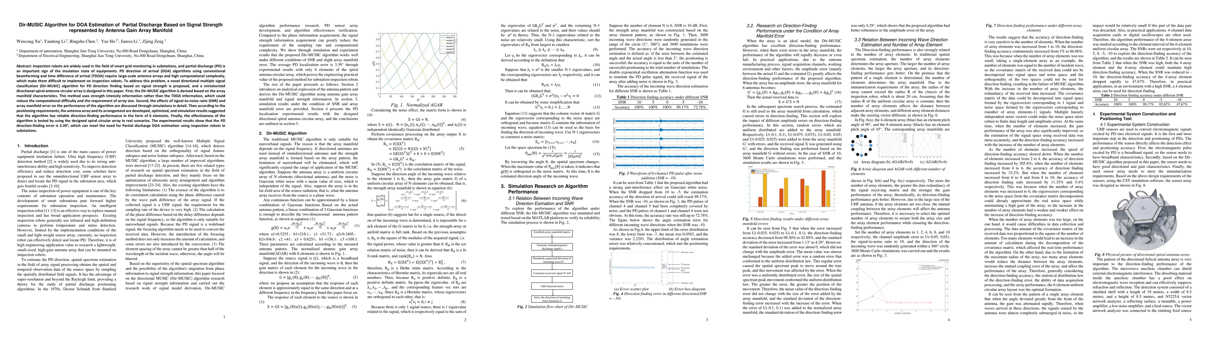Thumbnail for Dir-MUSIC Algorithm for DOA Estimation of Partial Discharge Based on
  Signal Strength represented by Antenna Gain Array Manifold
