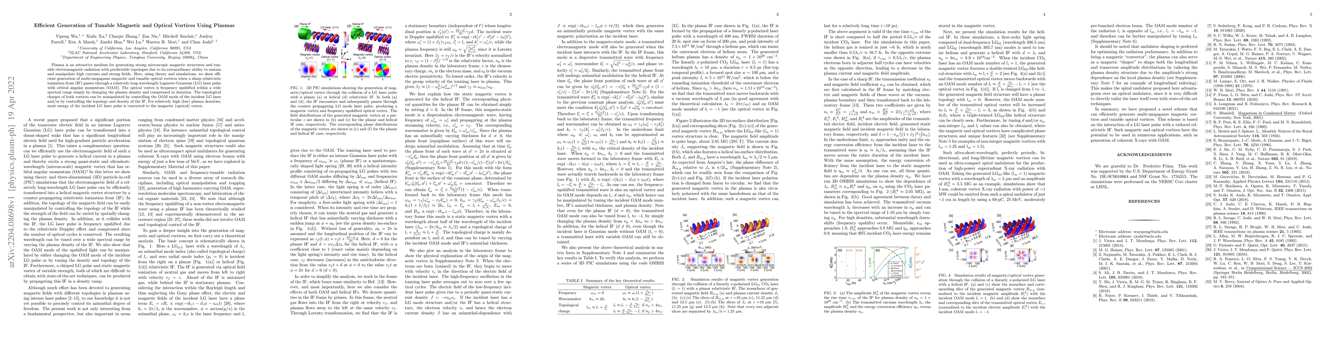 Thumbnail for Efficient Generation of Tunable Magnetic and Optical Vortices Using
  Plasmas