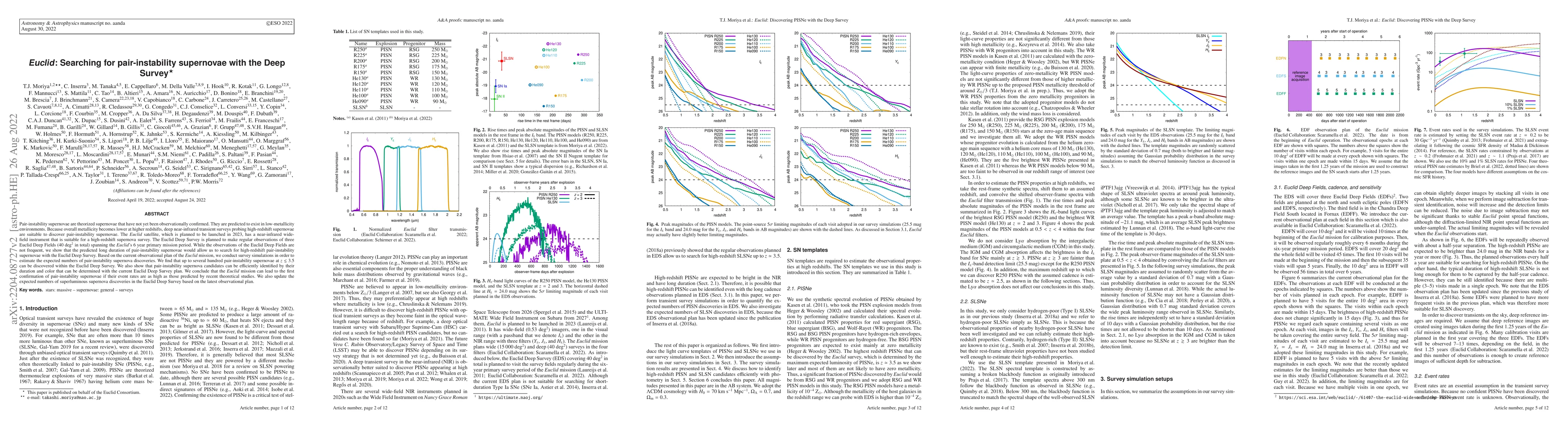 Thumbnail for Euclid: Searching for pair-instability supernovae with the Deep Survey