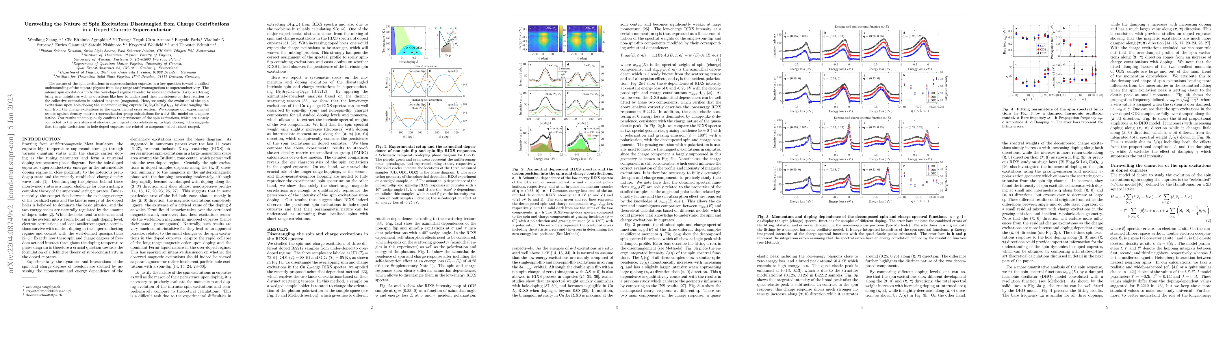 Thumbnail for Unravelling the Nature of Spin Excitations Disentangled from Charge
  Contributions in a Doped Cuprate Superconductor