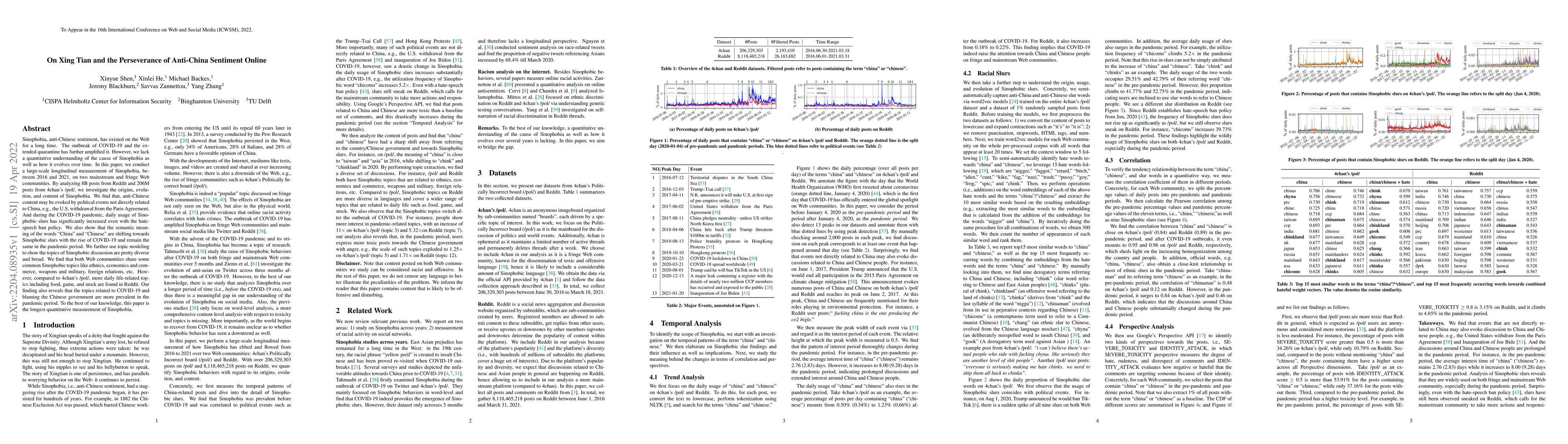 Thumbnail for On Xing Tian and the Perseverance of Anti-China Sentiment Online
