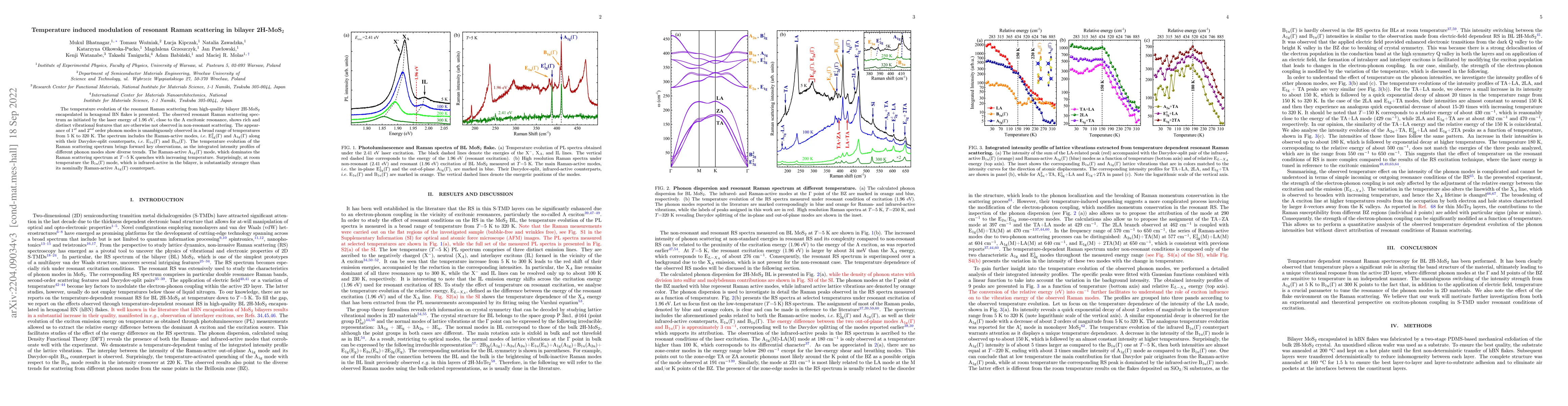 Thumbnail for Temperature induced modulation of resonant Raman scattering in bilayer
  2H-MoS$_{2}$