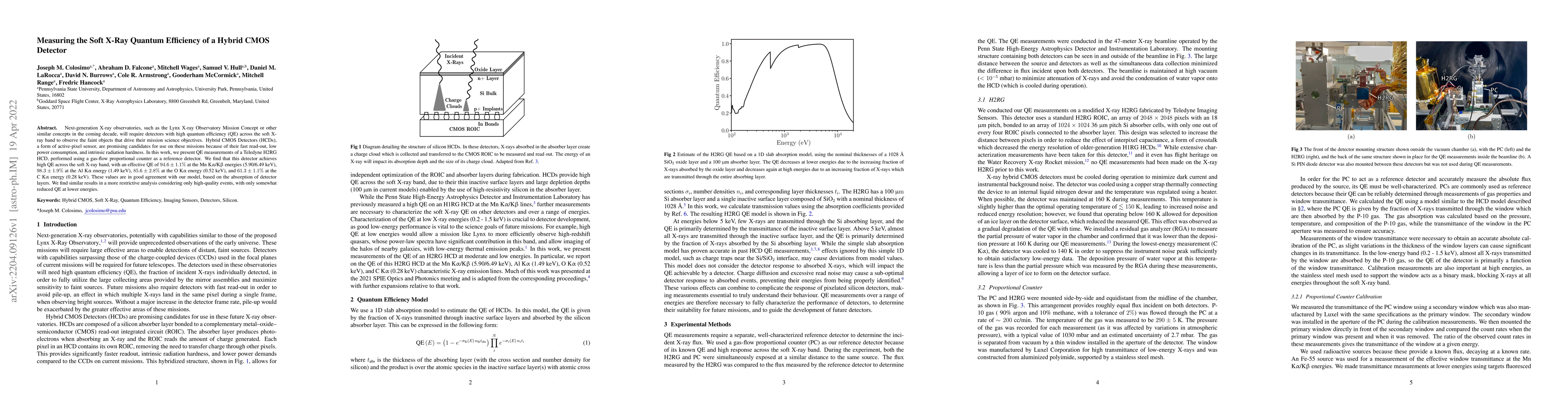 Thumbnail for Measuring the Soft X-Ray Quantum Efficiency of a Hybrid CMOS Detector