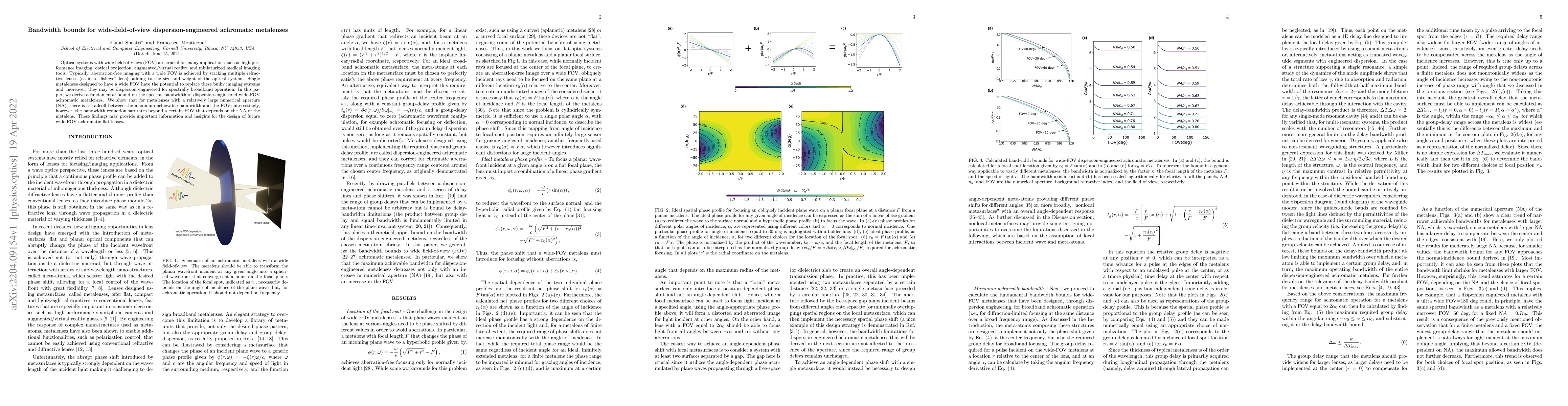 Thumbnail for Bandwidth bounds for wide-field-of-view dispersion-engineered achromatic
  metalenses
